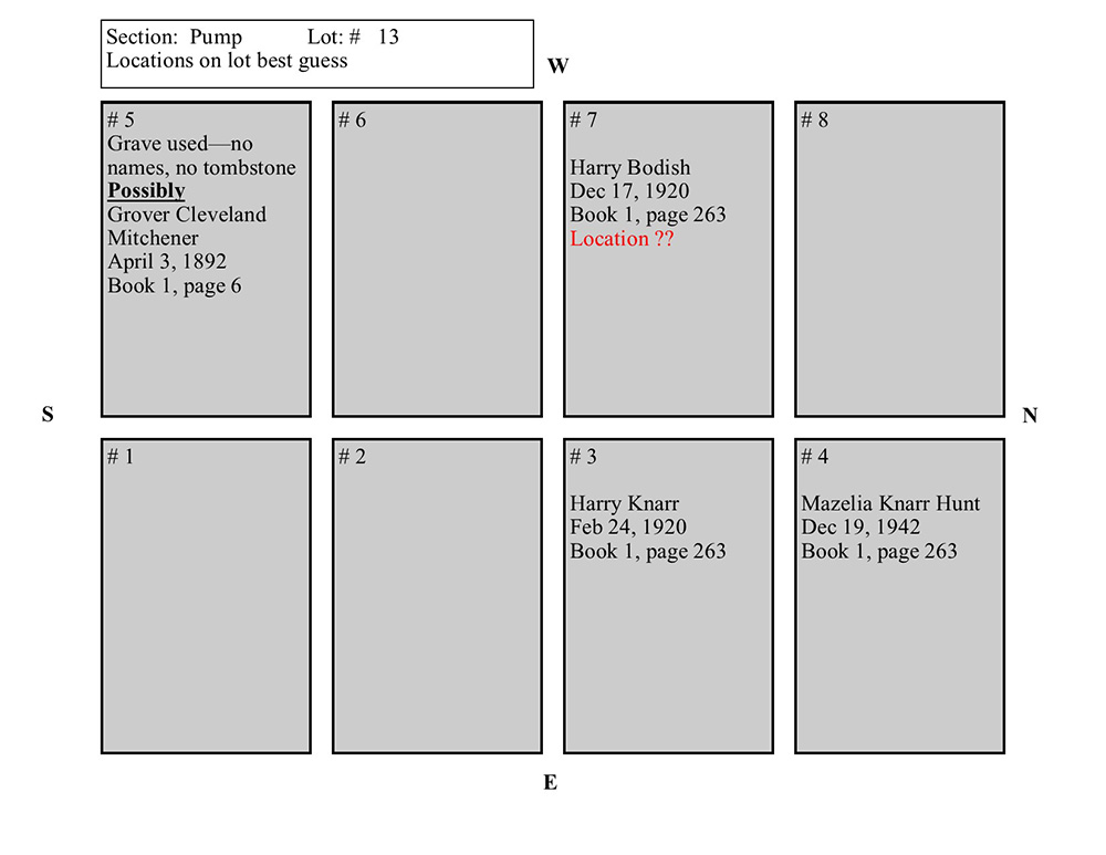 plotmap